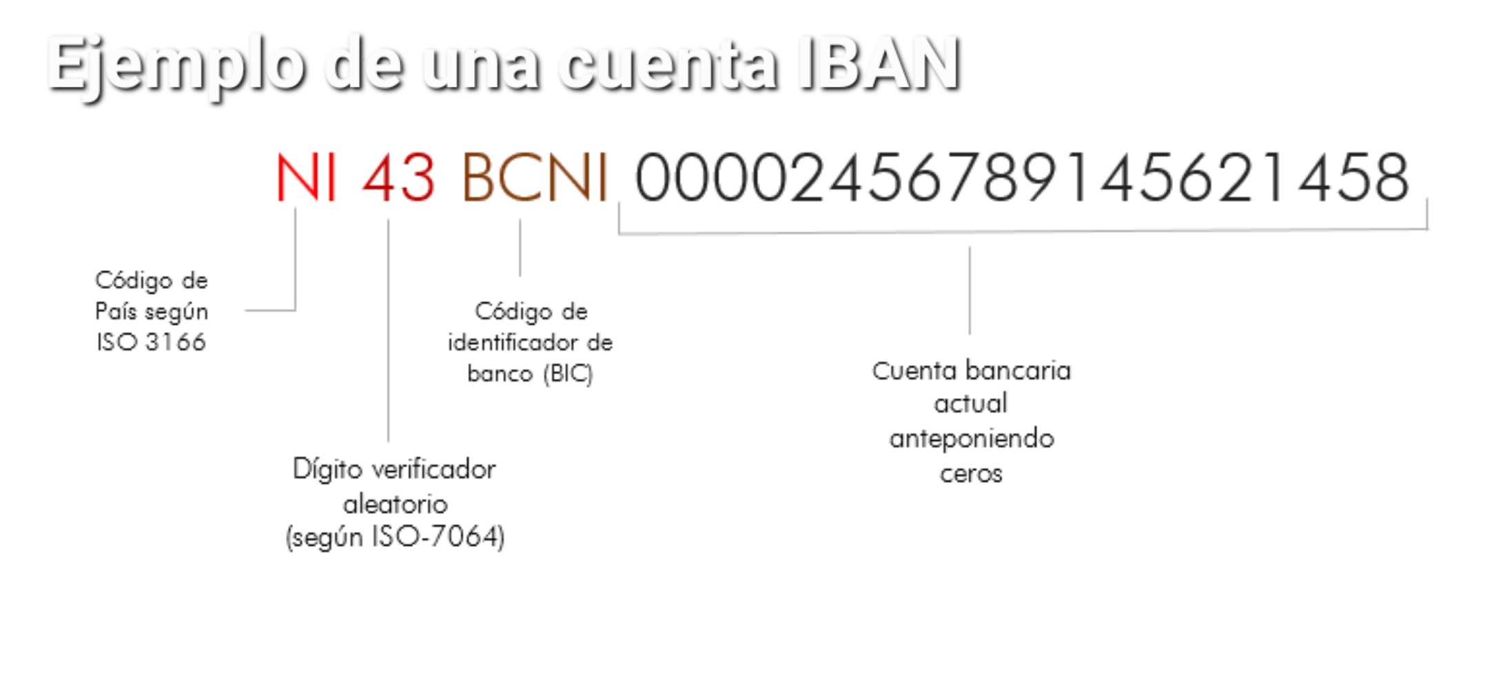 BCN informa implementación de nueva estructura de la Cuenta Bancaria Estandarizada en Nicaragua
