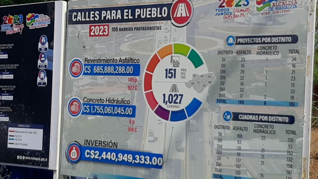 Programa Calles para el Pueblo genera progreso en los barrios y a las familias