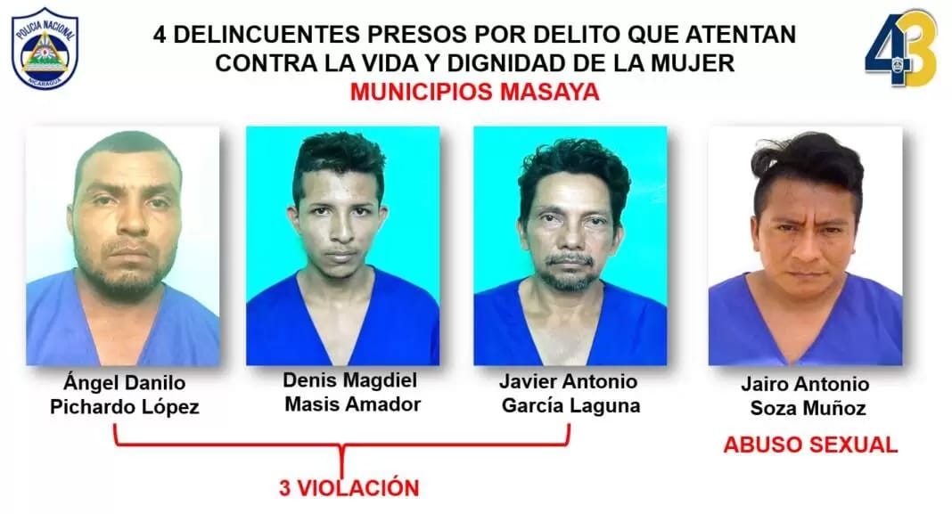 Policía de Masaya captura a 4 abusadores sexuales