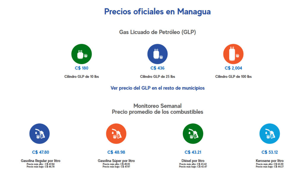 Precio de Hidrocarburos