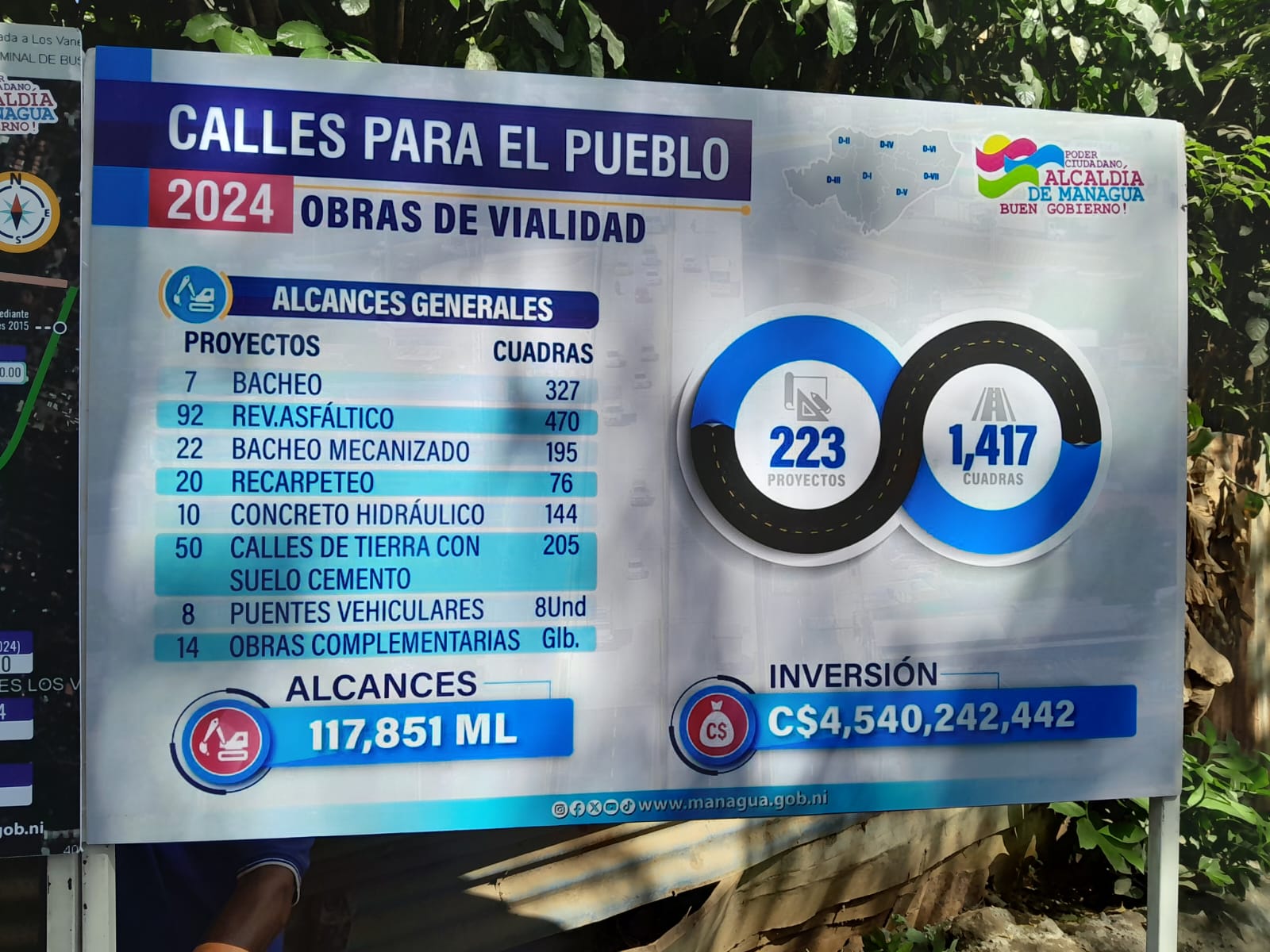Programa Calles para el Pueblo en Managua lleva un avance del 21%