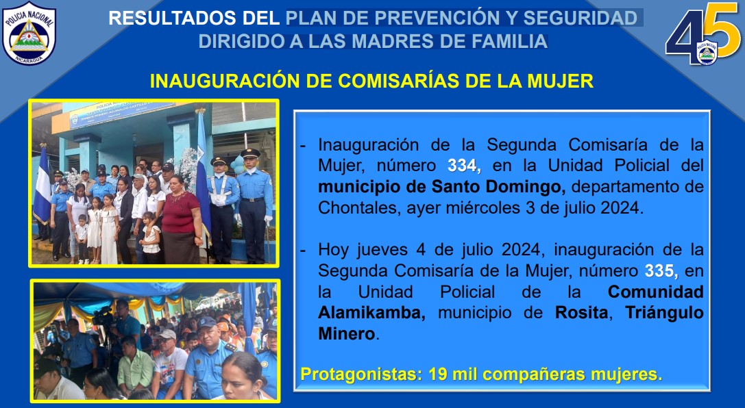 Dos nuevas Comisarías de la Mujer en Nicaragua benefician a 19 mil protagonistas