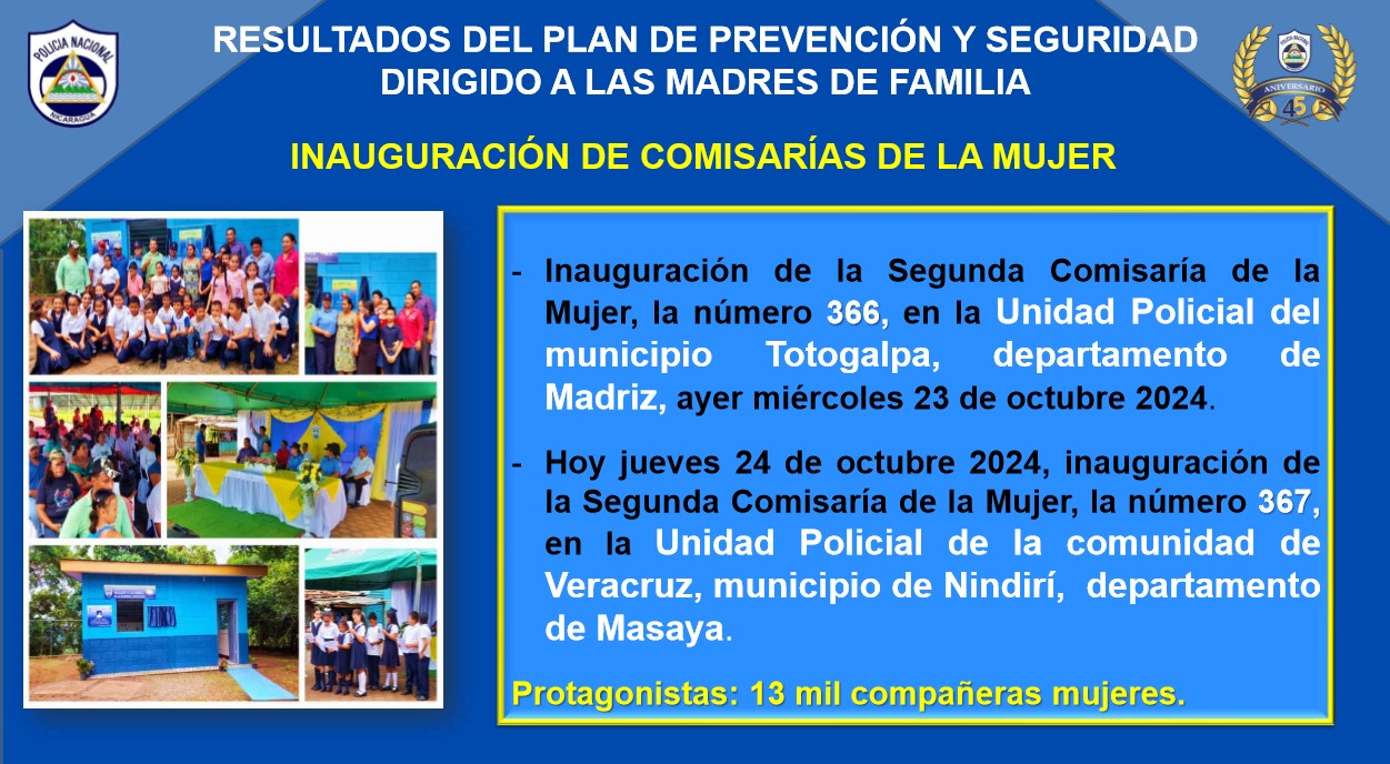 Dos nuevas Comisarías de la Mujer benefician a 13 mil protagonistas en Masaya y Madriz