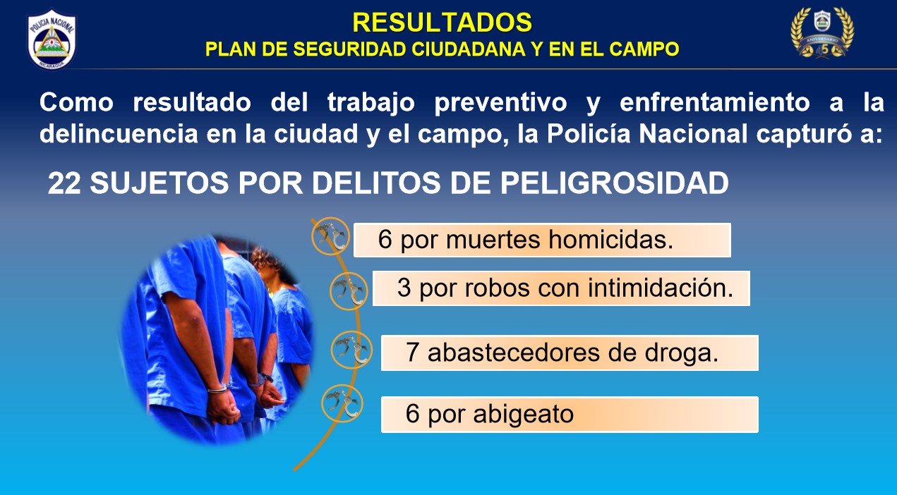 Detienen a 6 homicidas y 7 abastecedores de drogas en la última semana