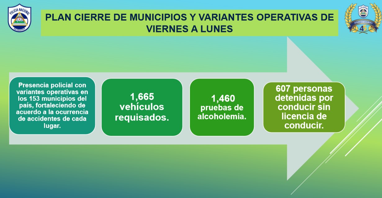 Detienen a 607 conductores por circular sin licencia en los últimos 3 días