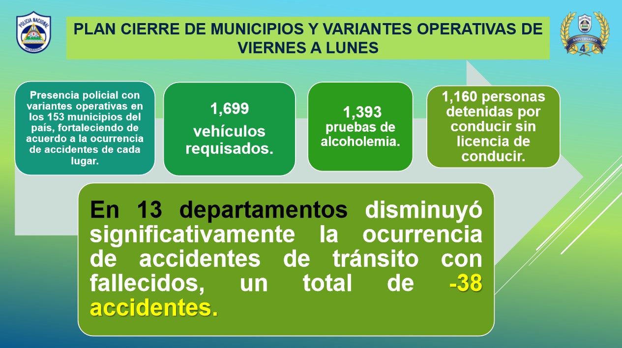 Policía Nacional detiene a 1,160 personas por conducir sin licencia en la última semana