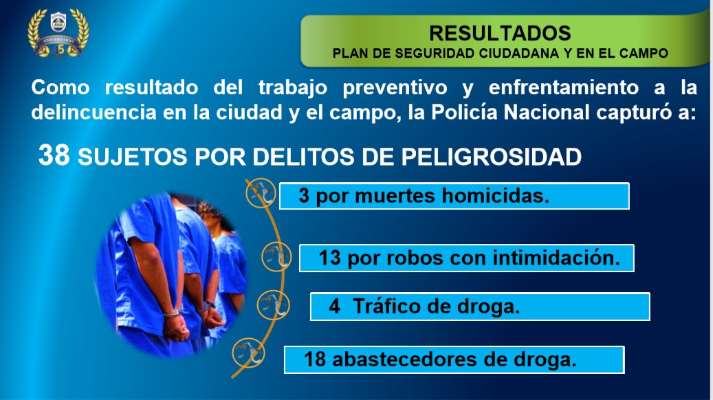 Policía Nacional captura a 38 sujetos por cometer delitos de peligrosidad