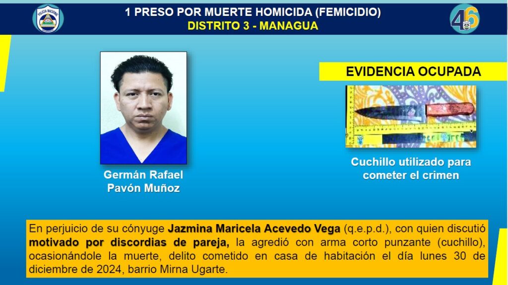 Policía capturó a 22