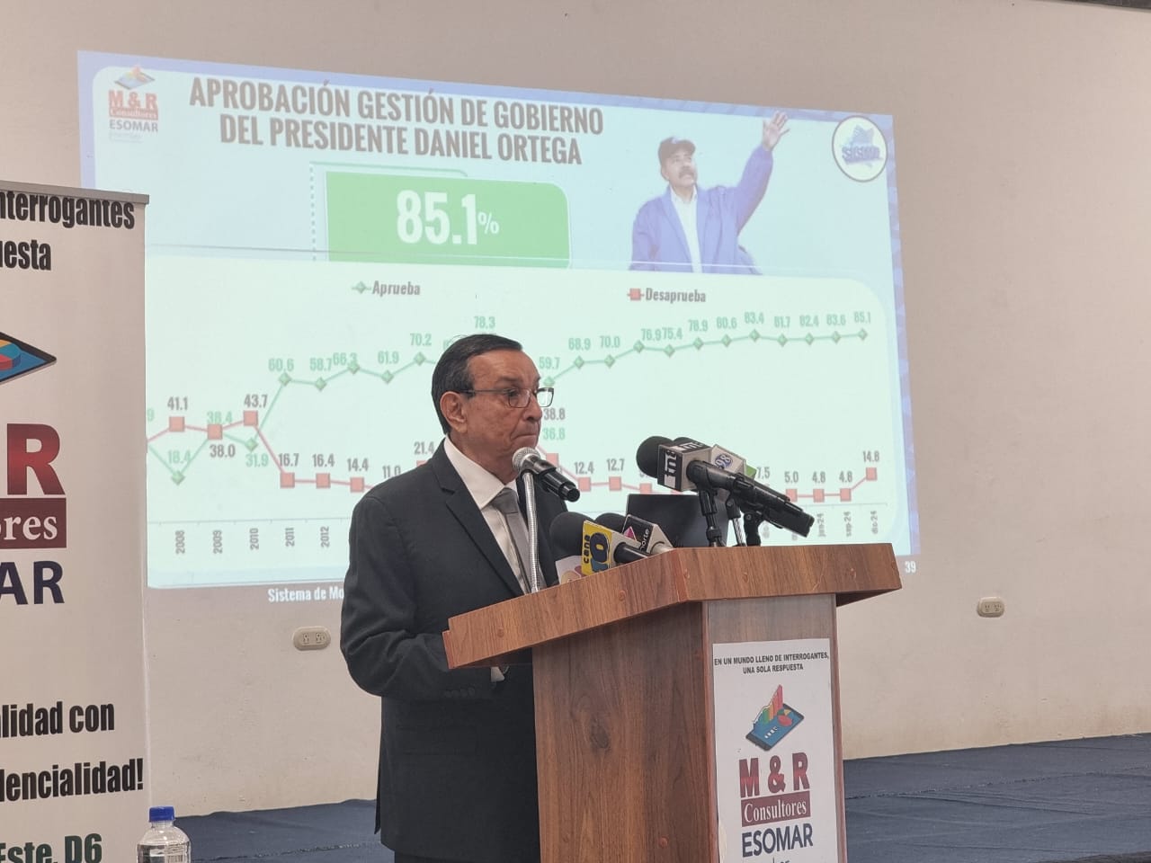 Nicaragüenses con gran optimismo aprueban la gestión y labores del Gobierno Sandinista