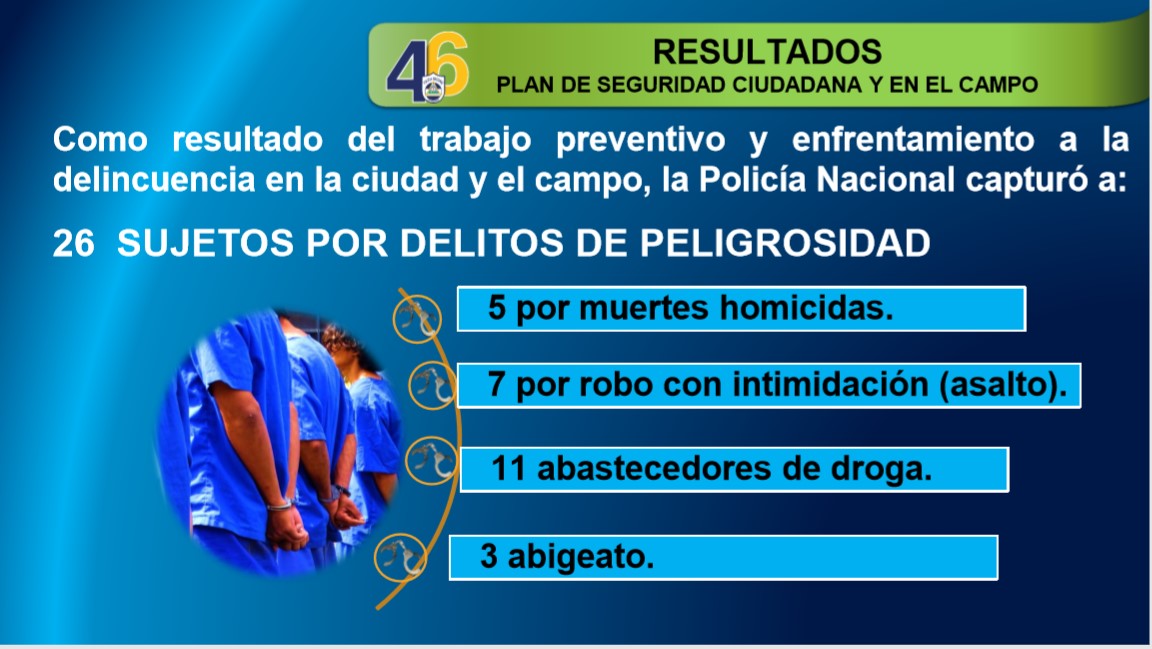 Detienen a cinco homicidas y 11 abastecedores de drogas en una semana
