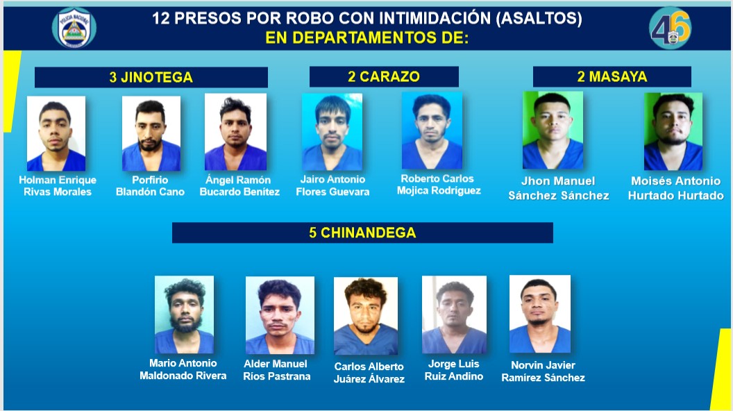 Detienen a 22 asaltantes, tres homicidas y 4 abastecedores de drogas en una semana