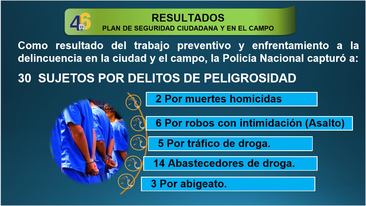 Capturan en Nicaragua a 30 sujetos por cometer delitos de peligrosidad