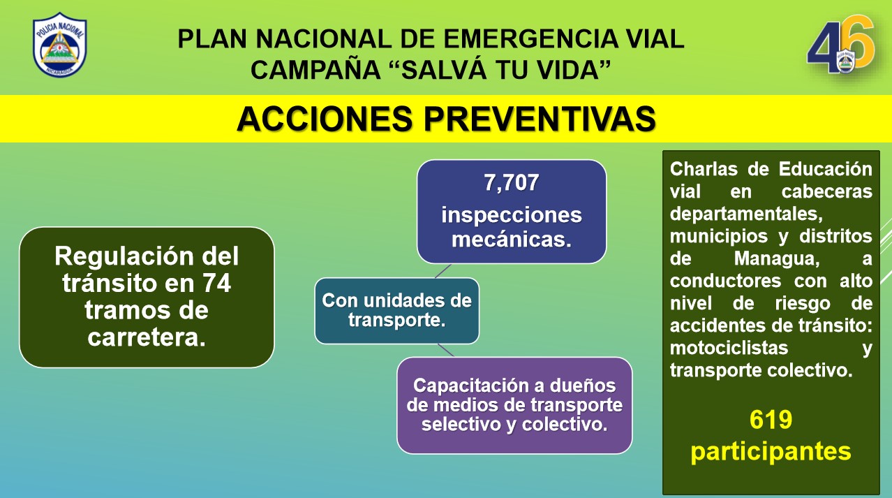 Tránsito Nacional reporta 176 fallecidos en accidentes viales en 2025