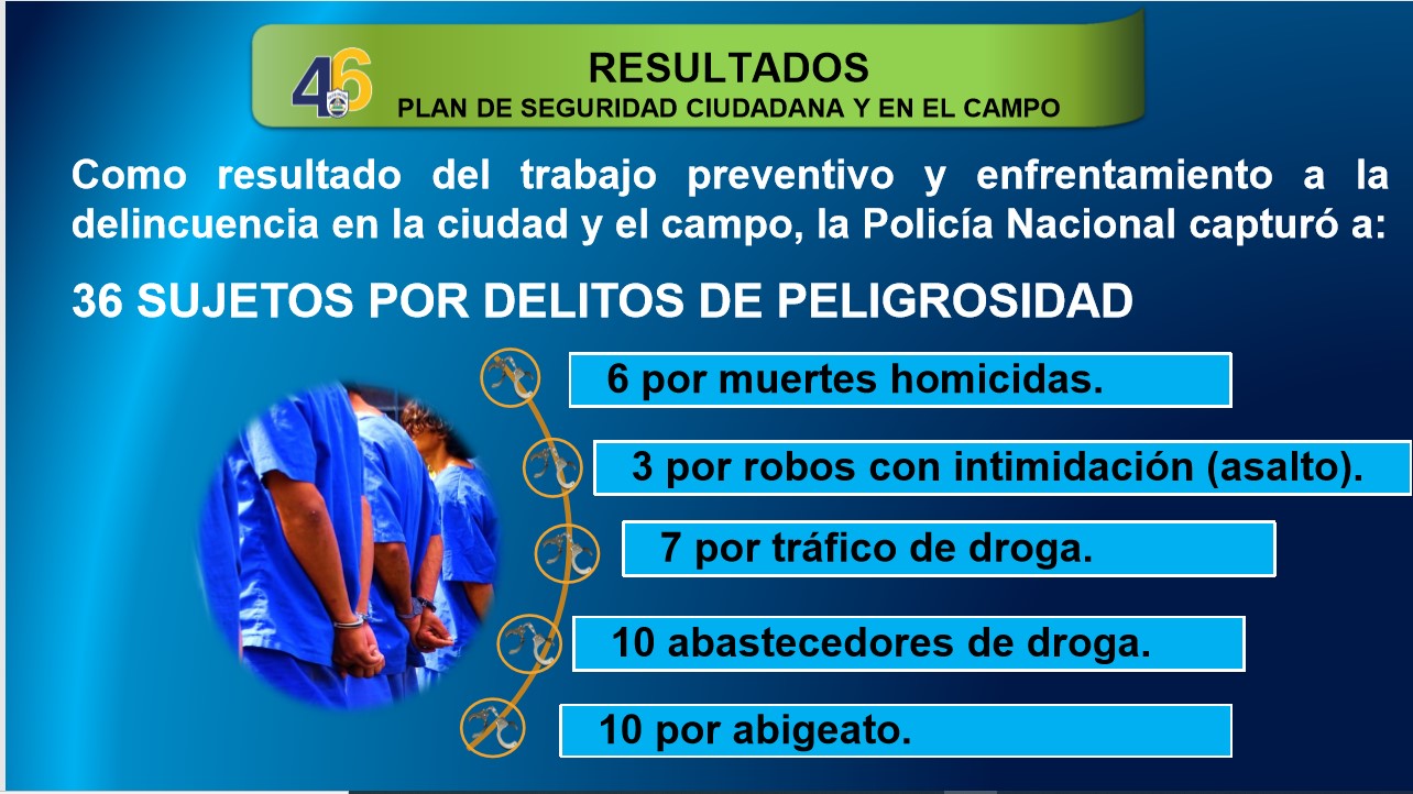 Capturan a 36 sujetos por cometer delitos de peligrosidad en Nicaragua