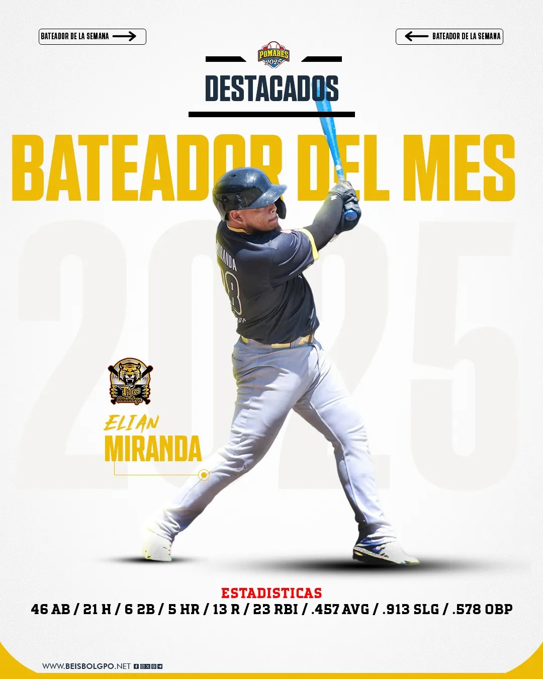 Elián Miranda y Walter López son los jugadores del mes en el Pomares