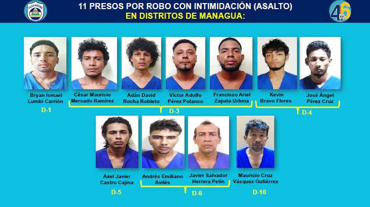Plan policial deja a 20 delincuentes tras las rejas