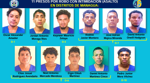 Caen otros 22 delincuentes de alta peligrosidad en Nicaragua