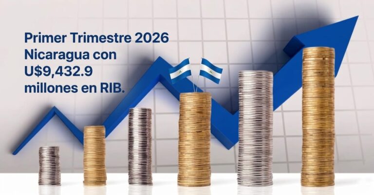 Las Reservas Internacionales de Nicaragua rozan los U$9,500 garantizando 9 meses de importaciones