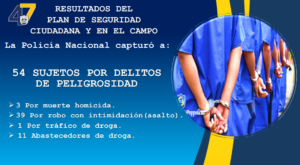 Detienen en Nicaragua a tres individuos por homicidio y a 51 por otros delitos