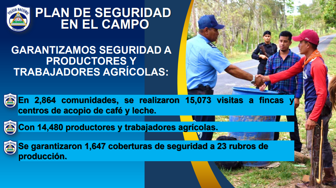 Operativos de seguridad dejan 59 capturados en Nicaragua