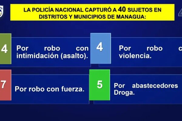Capturan a 79 individuos por diversos delitos, 17 señalados por abastecimiento de drogas