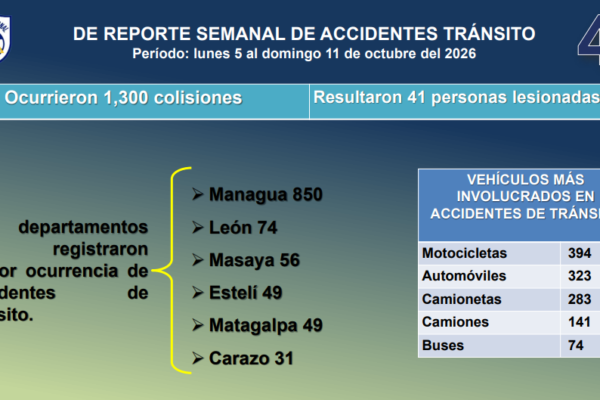 Suspenden mil 500 licencias de conducir por infracciones de tránsito en Nicaragua