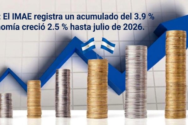 Actividad económica registra variación acumulada de 3.9 % a julio 2026