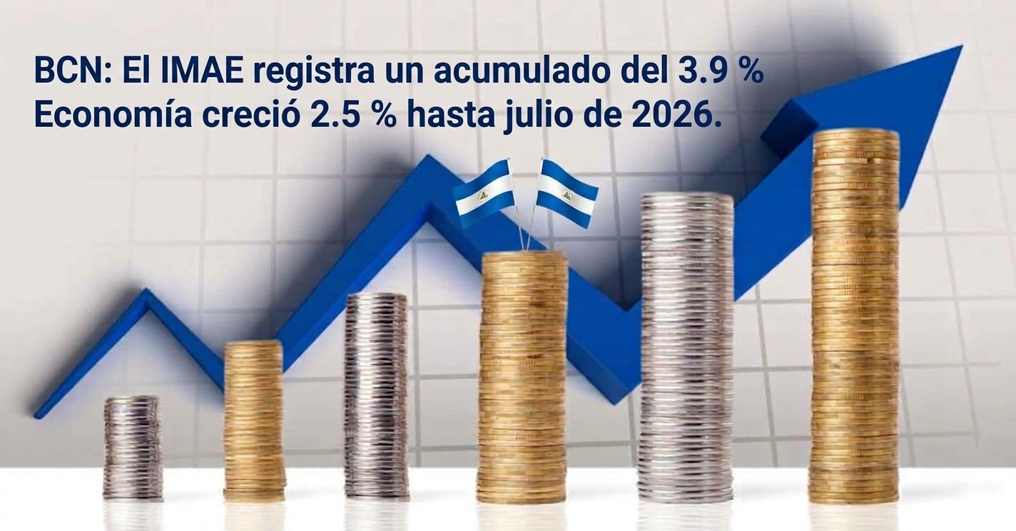 Actividad económica registra variación acumulada de 3.9 % a julio 2026