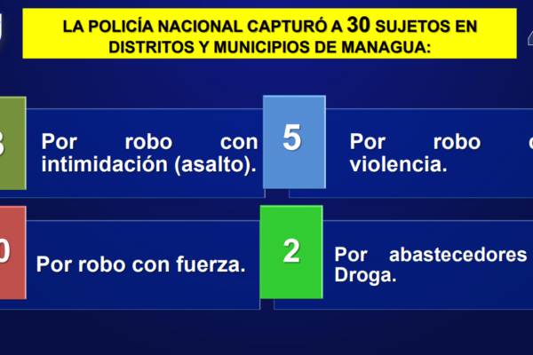 Policía captura a 81 individuos por delitos en Managua y otros departamentos