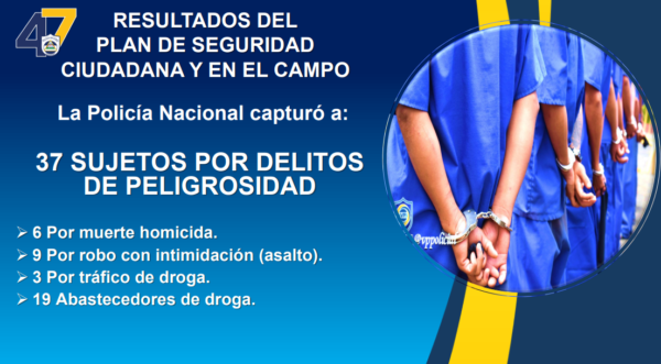 Planes policiales dejan a 37 delincuentes capturados en Nicaragua